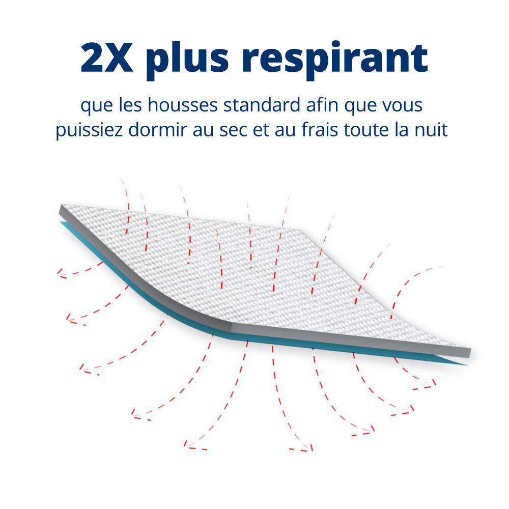 Housse de protection de matelas anti-punaises de lit CleanRest Pro