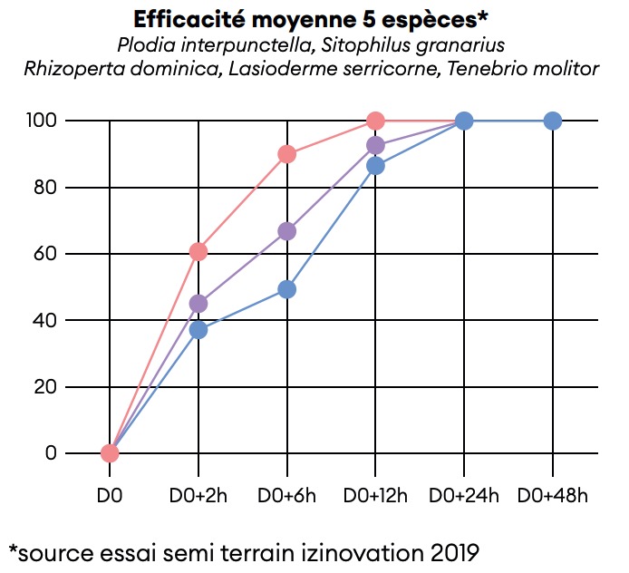 Efficacité Harmonix Inspyr